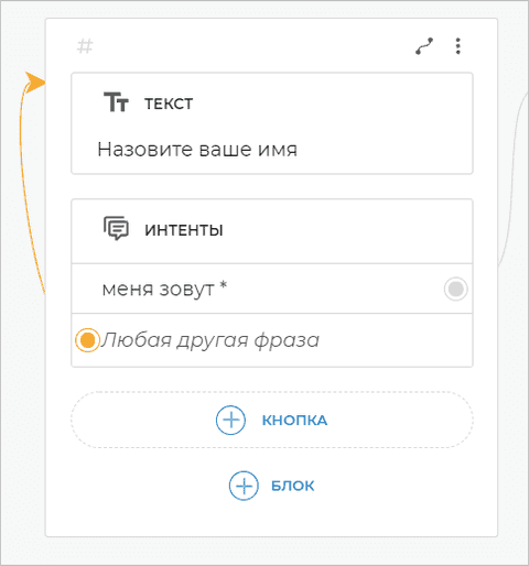 intent 6